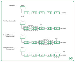 Reverse Linked List