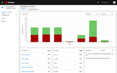 Red Hat Linux (Ansible Automation Platform)