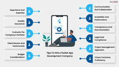 Guide to choose the Flutter App development company