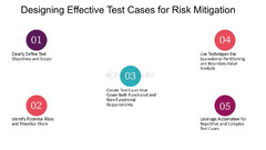 Designing Effective Test Cases for Risk Mitigation