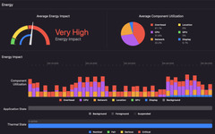 Ionic vs. React Native: Performance Comparison - Ionic Blog