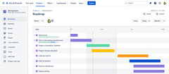 Jira Software Atlassian (Confluence)