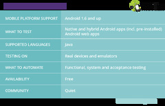 Alternatives to Selenium (Appium) for Testing | SoftwareTestPro