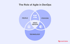 DevOps%20Best%20Practices%20Every%20Developer%20Should%20Follow