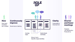 Why every Agile team should use Role-up — Role-up