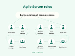 Agile%20Software%20Development%20Methodology:%20An%20In-Depth%20Guide