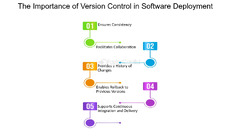 The Importance of Version Control in Software Deployment