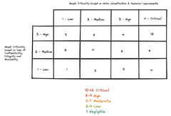 A Lightweight Approach To Implement Secure Software Development ...