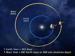 Happy New Year, Mars! NASA Toasts Martian Calendar Milestone | Space