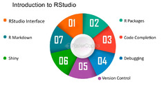 Introduction%20To%20Rstudio%20-%20FasterCapital