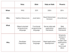 Ruby%20vs.%20Elixir%20%E2%80%94%20Which%20One%20to%20Choose%20in%202024?%20%7C%20Monterail