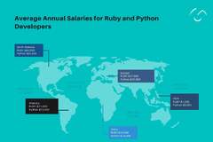 Ruby%20Vs%20Python:%20Which%20One%20to%20Embrace%20in%202024%20%7C%20Pros%20and%20Cons