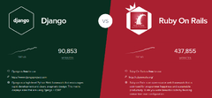 Ruby on Rails vs Django Comparison - Check Key Difference in 2024