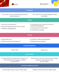 Ruby%20vs.%20Python:%20Which%20Language%20Will%20Power%20Your%20Project%20in%202024?%20-%20JD