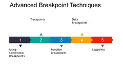 Advanced Breakpoints Techniques