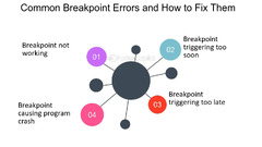 Troubleshooting%20Common%20Breakpoint%20Errors%20-%20FasterCapital