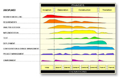 UML%20and%20Design%20Patterns:%20Software%20Development%20Life%20Cycle