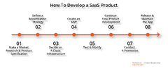 SaaS%20Development%20Guide%20for%20Businesses-%20Visartech%20Blog