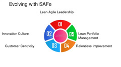 SAFe: Scaled Agile Framework: Agile Leadership in Entrepreneurship ...