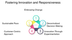 SAFe:%20Scaled%20Agile%20Framework:%20Agile%20Leadership%20in%20Entrepreneurship%20...