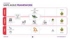 SAFe%20Agile%20Framework%20PPT%20%7C%20100's%20of%20Agile%20Templates