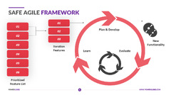 Introduction to the Scaled Agile Framework - Wimi