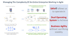 Introduction to Scaled Agile Framework - Welcome to World of Agile