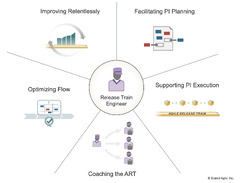 Rules to Better Scaled Agile Framework (SAFe) | SSW.Rules