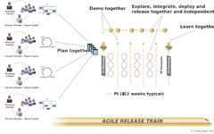 SAFe Scrum Master