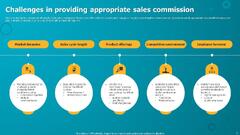 Sales Commission Powerpoint Ppt Template Bundles