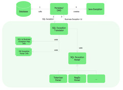 Sample Project Flowchart. Flowchart Examples | Process Flowchart ...