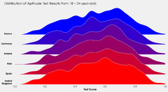 Blog%20-%20Create%20Ridgeplots%20in%20Matplotlib