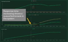 Fine Tuning Python WSGI and ASGI applications for Flask, Django ...