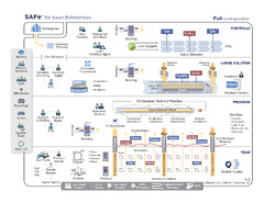 Scaled Agile Framework (SAFe) - Guilde to Scaling - Agilest