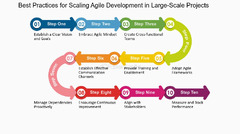 Scaling Agile Development for Large Scale Projects - FasterCapital