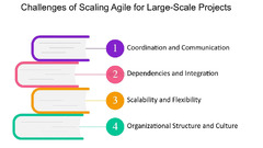 Scaling Agile Development for Large Scale Projects - FasterCapital