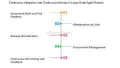 Continuous%20Delivery%20In%20Agile%20Development%20Environments%20-%20FasterCapital