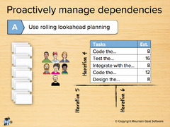 Agile%20Distributed%20Teams%20-%20Scaling%20Agile