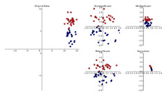 5.%20Feature%20Normalization%20%E2%80%94%20Data%20Science%200.1%20documentation