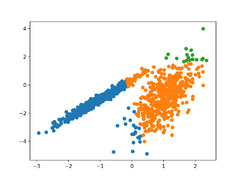 10 Clustering Algorithms With Python - MachineLearningMastery