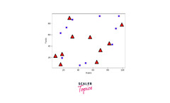 Scatter Plot in Python - Scaler Topics