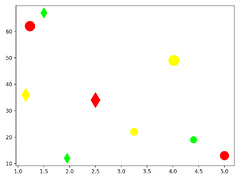 Visualizing%20Data%20in%20Python%20Using%20plt.scatter()%20%E2%80%93%20Real%20Python