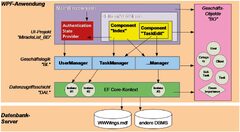 Blazor%20Hybrid%20mit%20Blazor%20Desktop%20und%20.NET%20MAUI%20Blazor