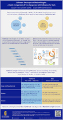 Software%20Development%20Methodologies:%20A%20Quick%20Comparison%20of%20Two%20...