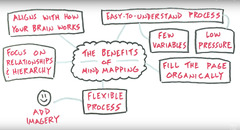 How%20to%20Mind%20Map%20to%20Visualize%20Ideas%20(With%20Mind%20Map%20Examples)%20-%20LifeHack