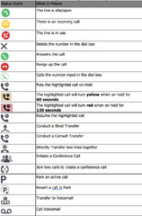 Web Console Icons - Akkadian Console Web User Guide - Web Console Use