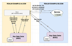 Connecting%20DBeaver%20to%20Databases%20with%20Kerberos%20security%20&%20SSL%20%7C%20800%20...