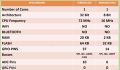 Programming%20STM32%20Based%20Boards%20with%20the%20Arduino%20IDE%20-%20Electronics%20...