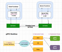 Java%20architect%20interview%20questions%20&%20answers