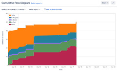 Problem Solved! Fixing Agile Metrics in Jira -emis Agile ...